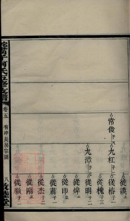 09571 蛇嘴子何氏五修支譜 Part 2 1207230648 1.jpg