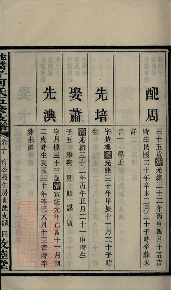 _蛇嘴子何氏五修支譜 part __