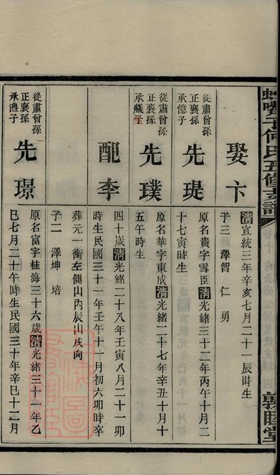 _蛇嘴子何氏五修支譜 part __