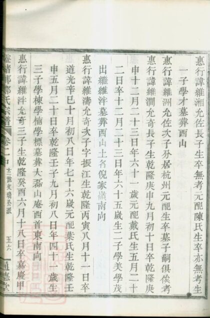 09575 蛟川前靈緒鄉鄭氏宗譜 Part 2 1207230653 1.jpg
