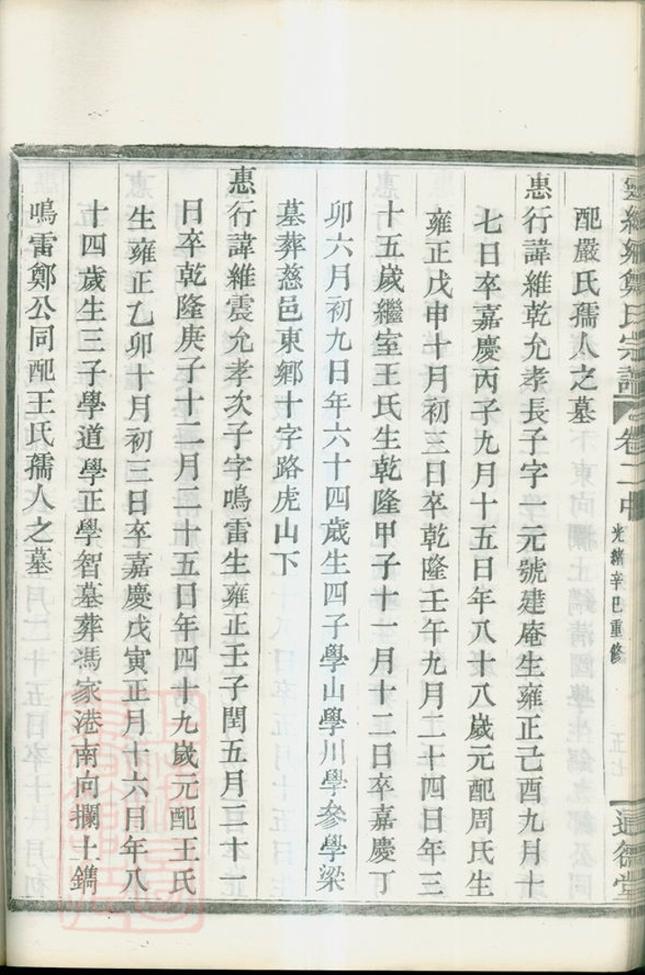 _蛟川前靈緒鄉鄭氏宗譜 part __