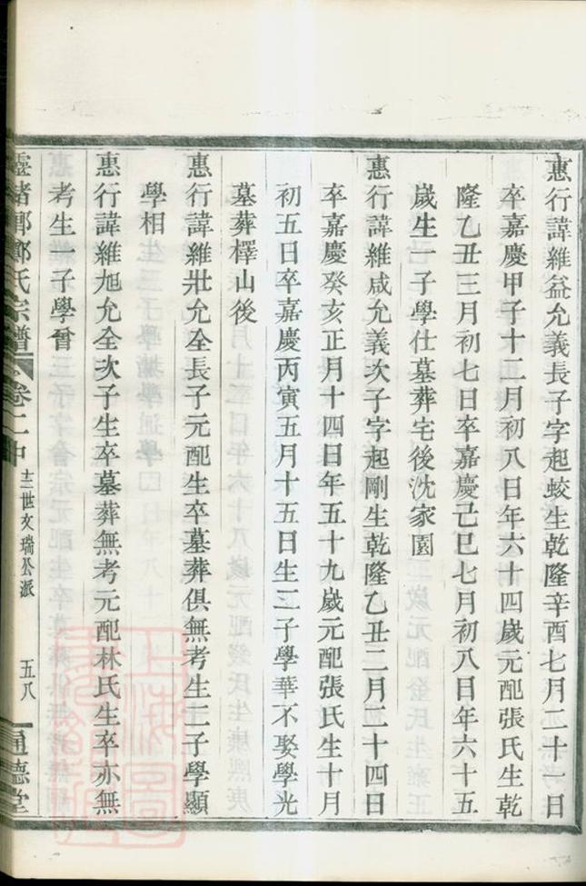 _蛟川前靈緒鄉鄭氏宗譜 part __