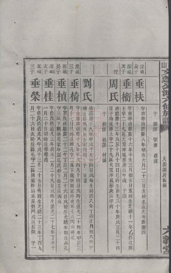 _衡山文蓬公派六修族譜 part __