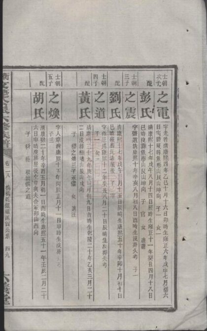 09602 衡山文蓬公派六修族譜 Part 3 1207230718 1.jpg