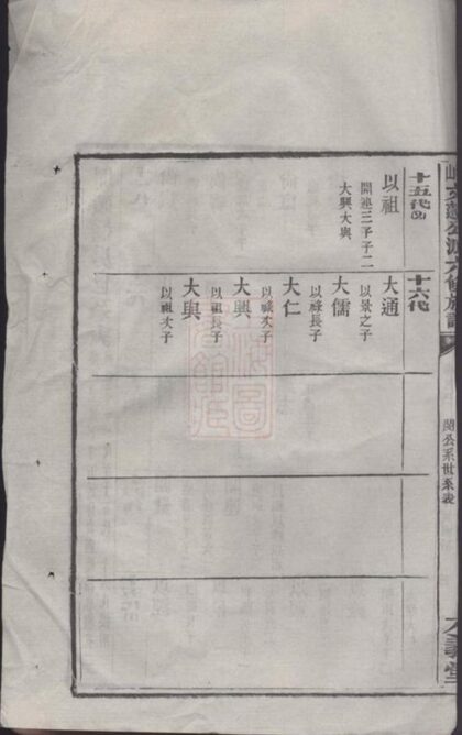 09603 衡山文蓬公派六修族譜 Part 4 1207230720 1.jpg
