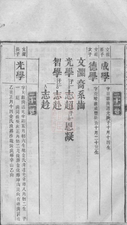 _衡山烏塘蕭氏十一修族譜 part __