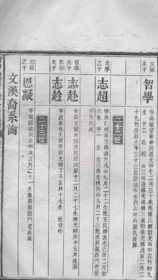 _衡山烏塘蕭氏十一修族譜 part __