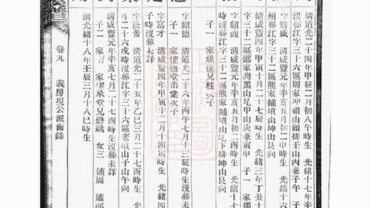 09612 衡山燒田譚氏八修族譜 Part 2 1207230729 1.jpg