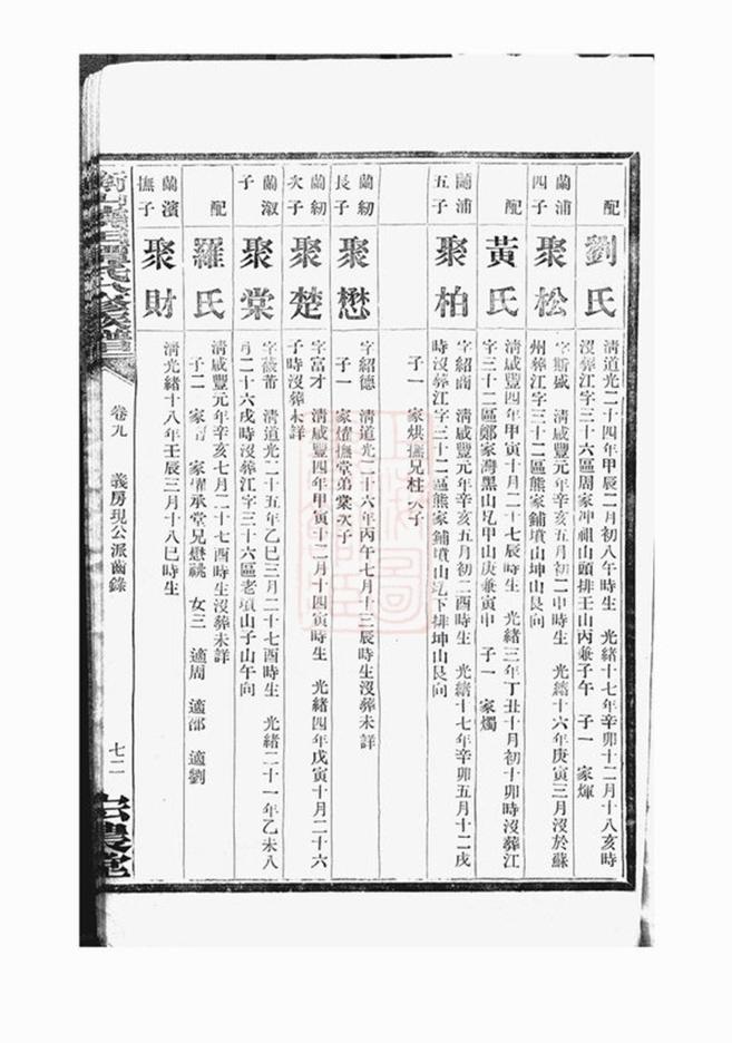 _衡山燒田譚氏八修族譜 part __