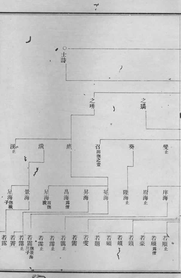_衡山觀湘文氏十六修族譜__