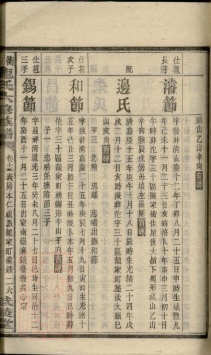 09619 衡山龍氏六修族譜 Part 2 1207230736 1.jpg