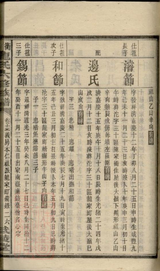 _衡山龍氏六修族譜 part __