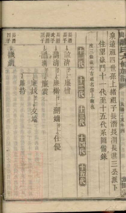 09620 衡山龍氏六修族譜 Part 3 1207230737 1.jpg