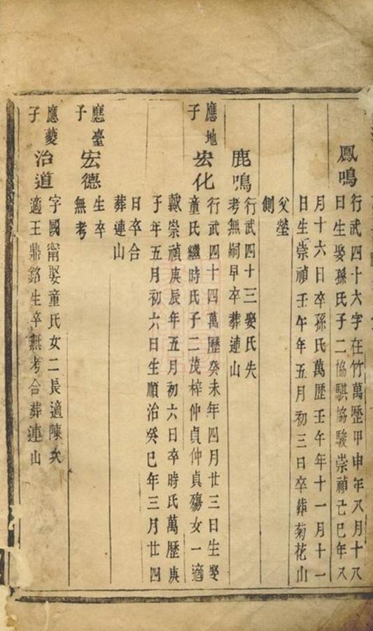 _衡河張氏家譜__