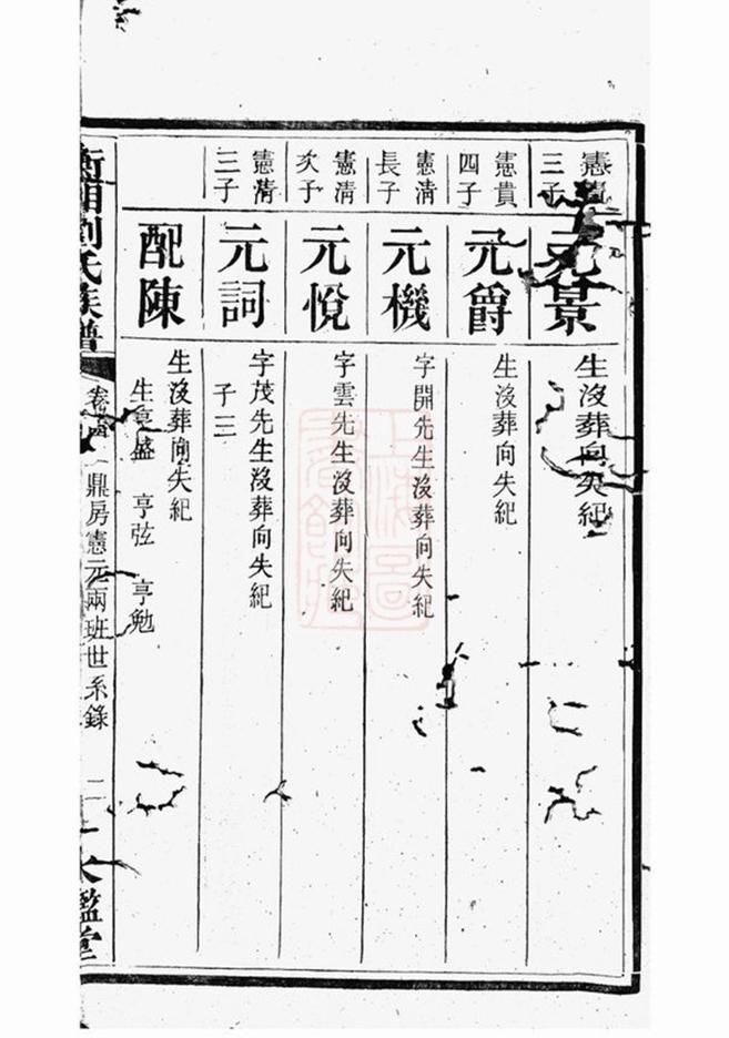 _衡湘劉氏族譜 version part __