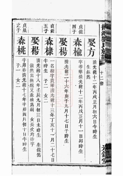 09628 衡湘劉氏族譜 Version 2 Part 4 1207230744 1.jpg