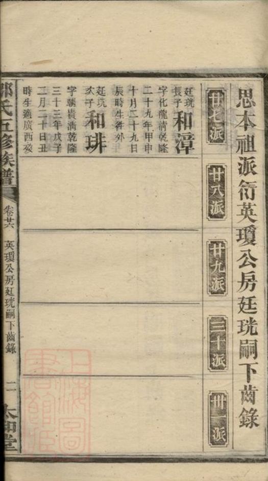 _衡陽金蘭鄒氏五修族譜__