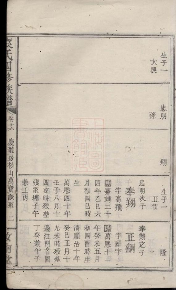 _袁氏四修族譜 version __