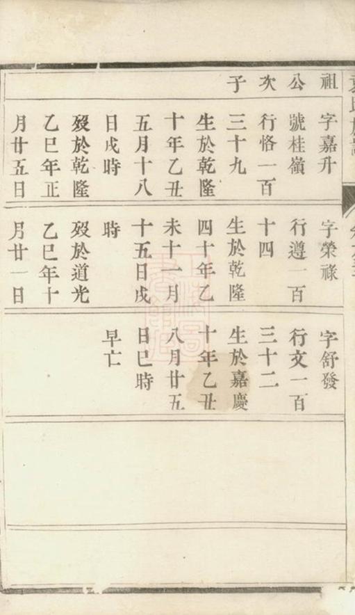 _袁氏族譜 version __