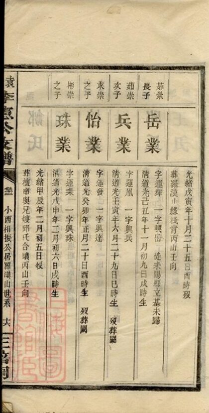 09679 袁萍李憲公支譜 Part 6 1207230834 1.jpg