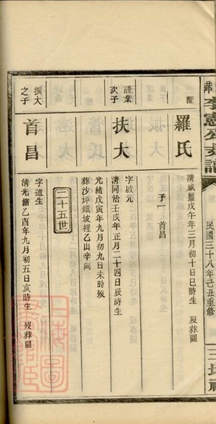 09682 袁萍李憲公支譜 Part 9 1207230837 1.jpg