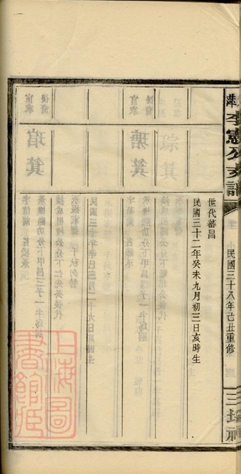 _袁萍李憲公支譜 part __