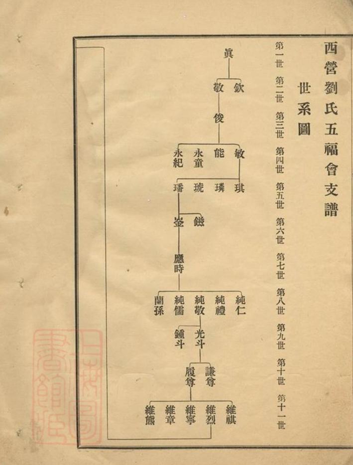 _西營劉氏五福會支譜__