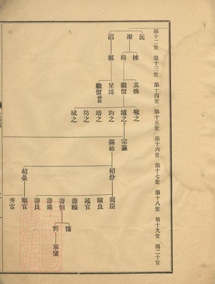 _西營劉氏五福會支譜__