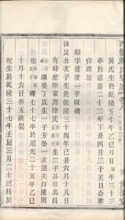 09757 西餘蔣氏宗譜 Part 2 1207230942 1.jpg
