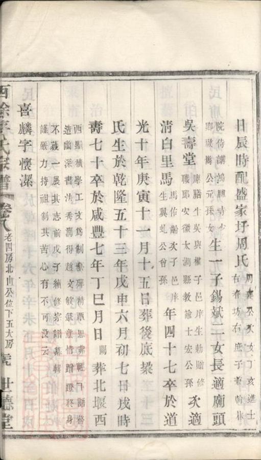_西餘蔣氏宗譜 part __