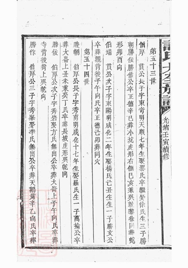 _許氏大全族譜 version __