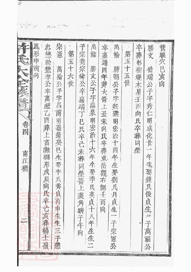 _許氏大全族譜 version __