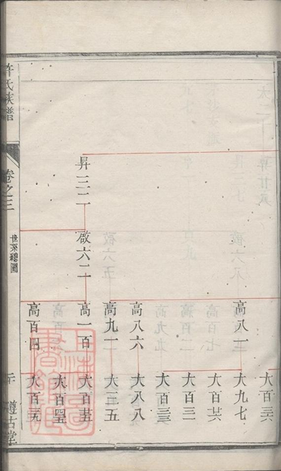_許氏宗譜 version part __