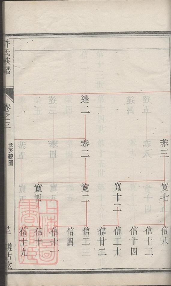 _許氏宗譜 version part __