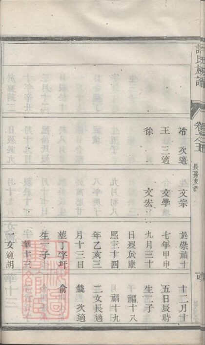 09770 許氏宗譜 Version 1 Part 3 1207230952 1.jpg