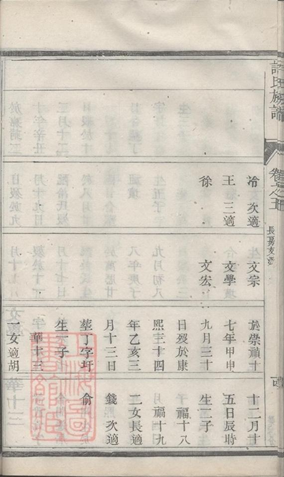_許氏宗譜 version part __