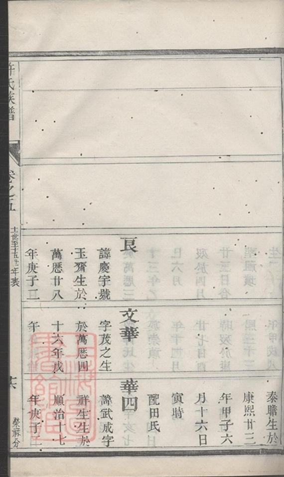 _許氏宗譜 version part __