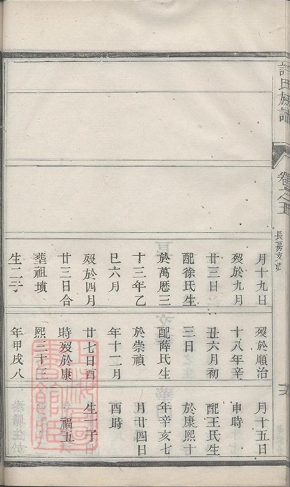 _許氏宗譜 version part __