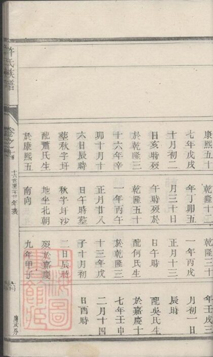 09773 許氏宗譜 Version 1 Part 6 1207230954 1.jpg