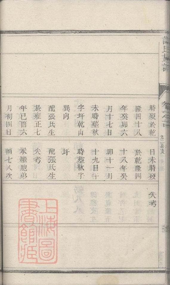 _許氏宗譜 version part __