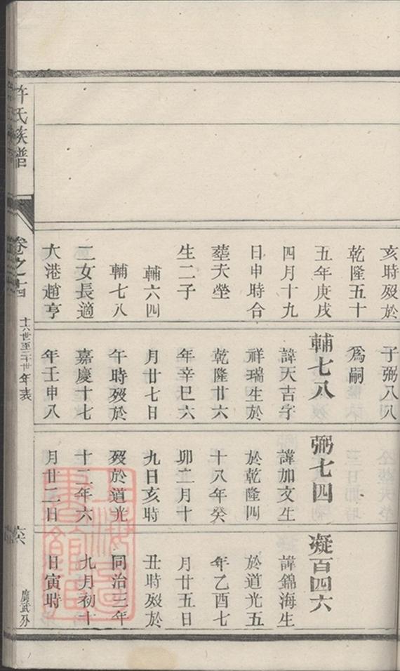 _許氏宗譜 version part __