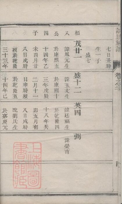 09774 許氏宗譜 Version 1 Part 7 1207230955 1.jpg