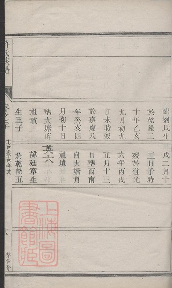 _許氏宗譜 version part __