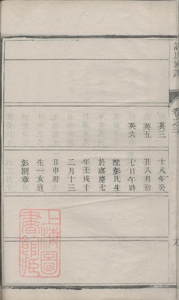 _許氏宗譜 version part __