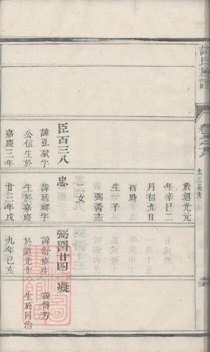 09775 許氏宗譜 Version 1 Part 8 1207230956 1.jpg