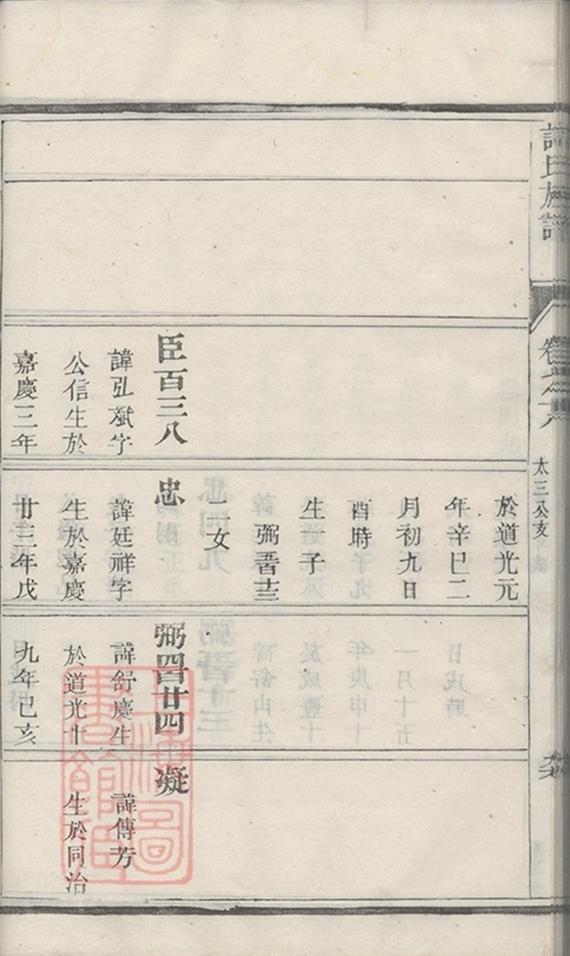 _許氏宗譜 version part __
