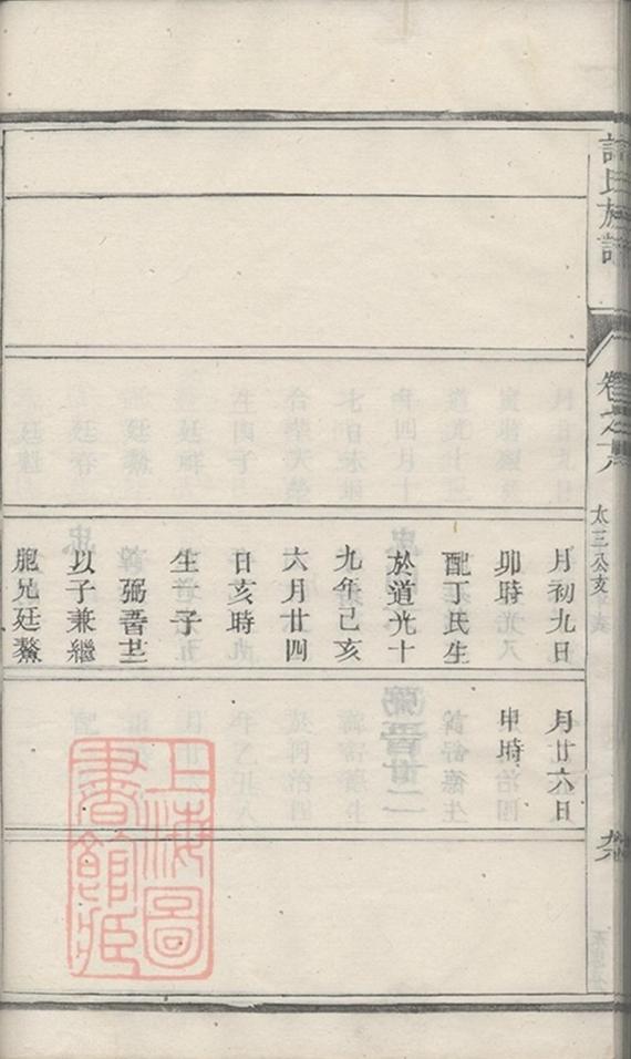 _許氏宗譜 version part __