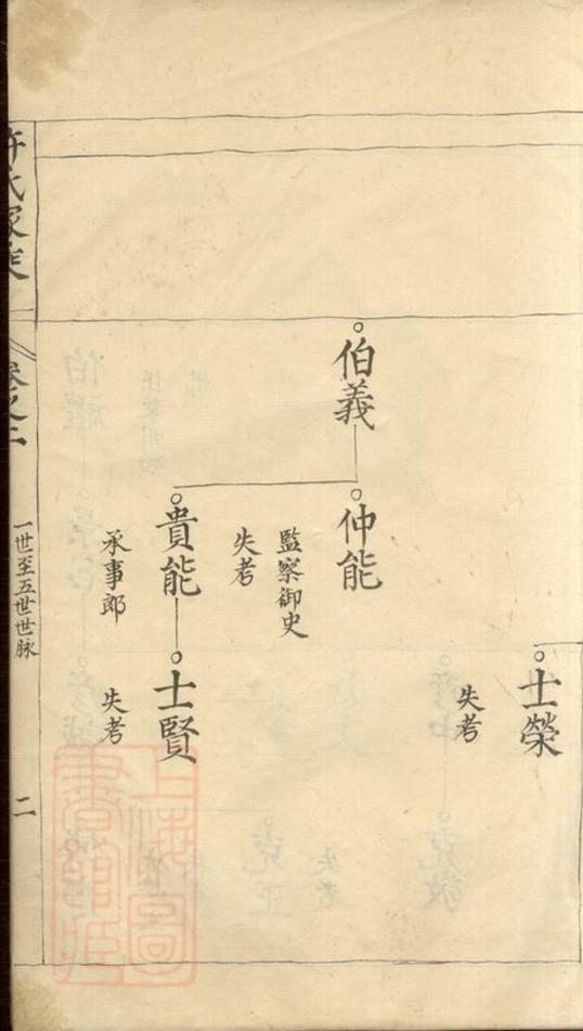 _許氏家乘__