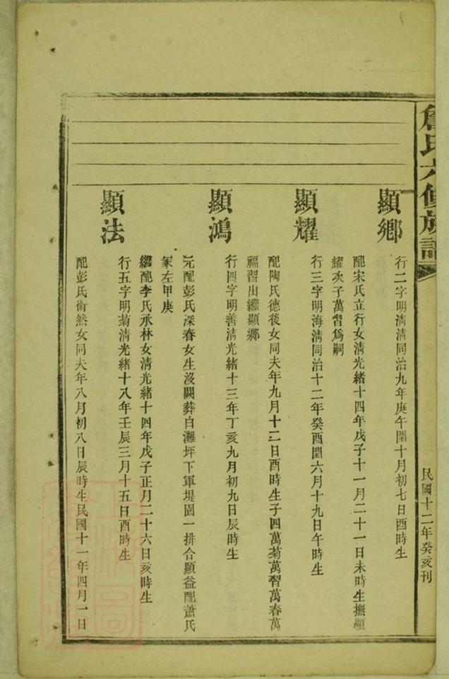 _詹氏六修族譜 version part __