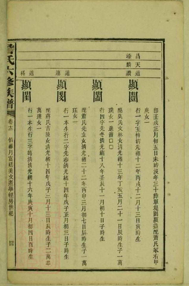 _詹氏六修族譜 version part __